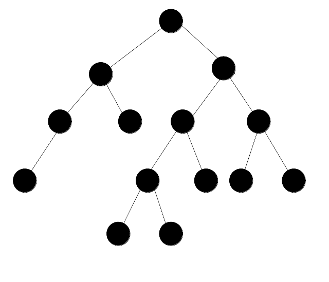 The maximally unevenly weighted balanced binary tree with 14 nodes