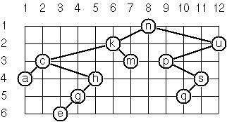An image of a graph on a grid