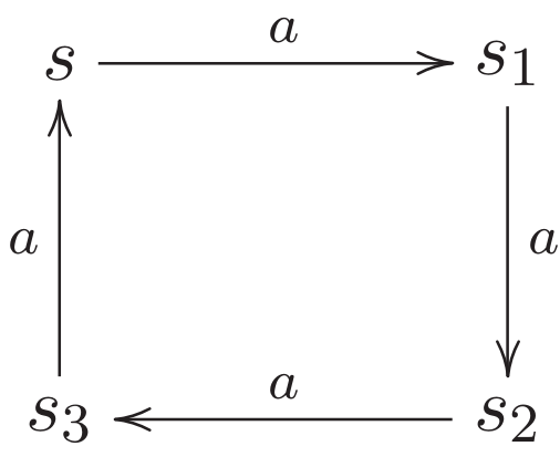 A cyclic diagram for exercise 2.4, described further below.